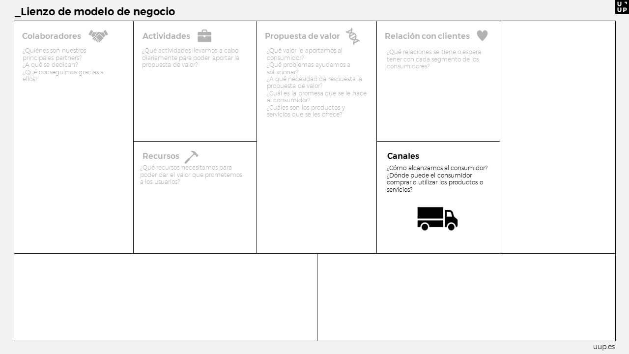 Lienzo de modelo de negocio Uup canales